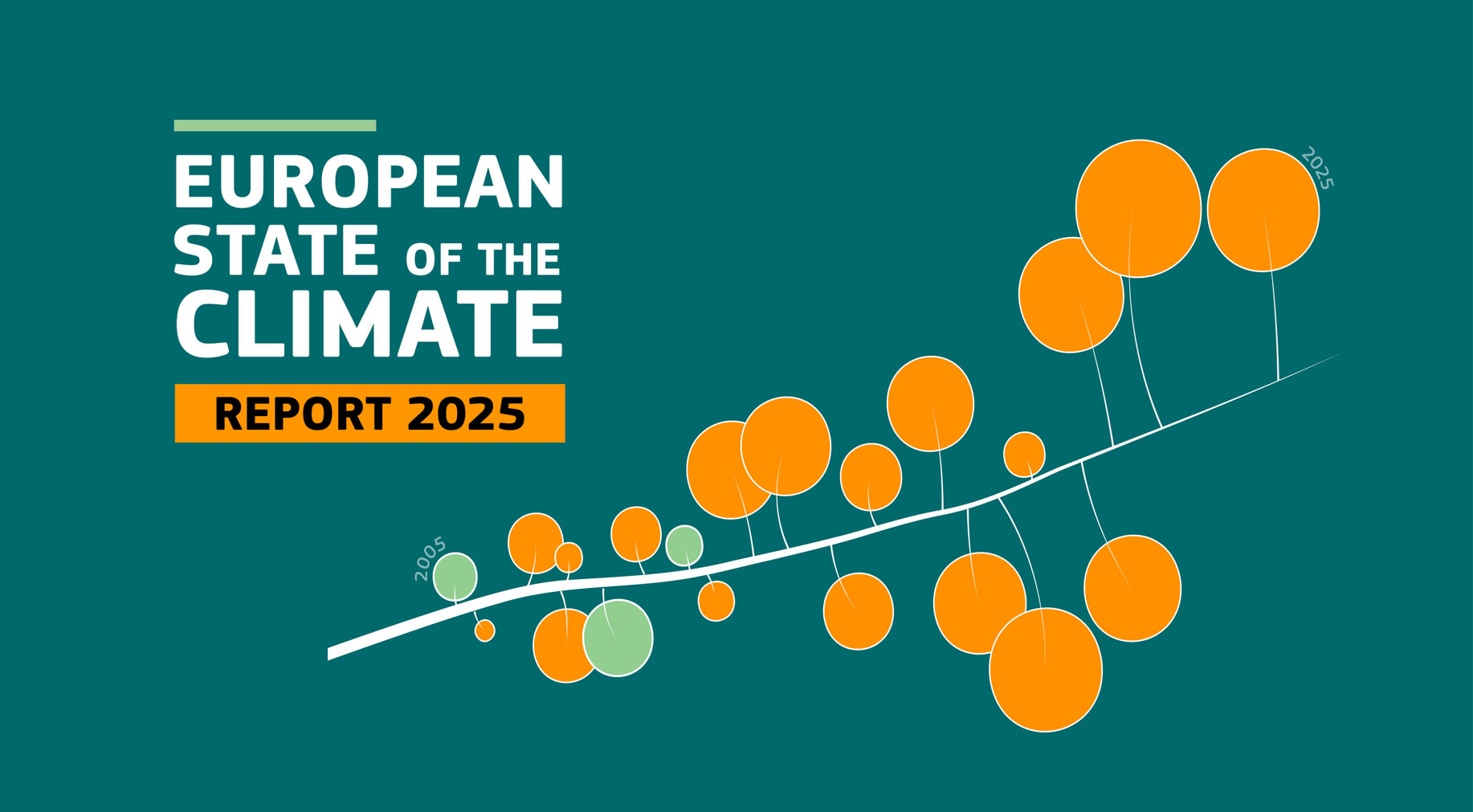 Europsko izvješće o stanju klime 2025.